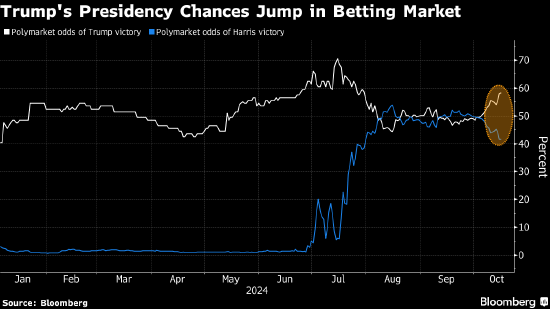 特朗普对加密货币的看法_特朗普与比特币_尽管如此，对特朗普的乐观情绪刺激了比特币在 2024 年底的大幅上涨，推动该代币创下超过 108,000 美元的历史新高。特朗普还提名了一批对加密货币友好的候选人担任关键监管职务。