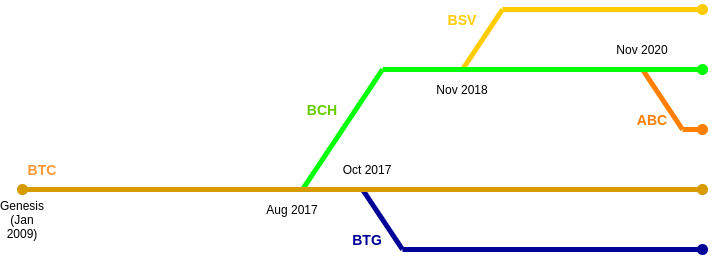 虚拟币以太坊今日价格_以太坊模拟交易_以太坊2.0的到来将如何影响虚拟货币生态系统：技术进步与市场前景分析
