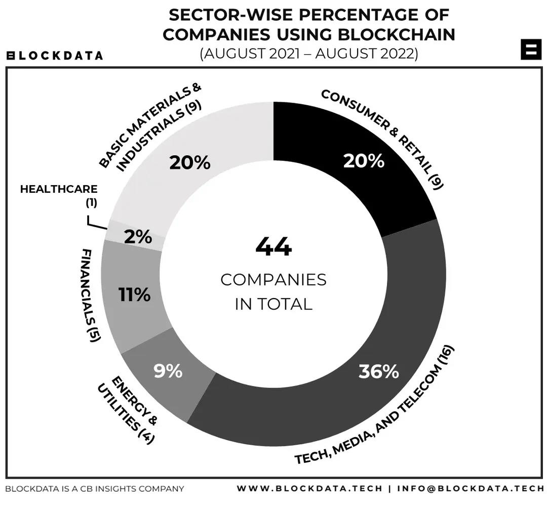 分析数字货币在品牌营销中的潜力：促进用户参与与忠诚度_分析数字货币在品牌营销中的潜力：促进用户参与与忠诚度_分析数字货币在品牌营销中的潜力：促进用户参与与忠诚度