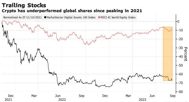 加密货币是金融资产吗_加密货币经纪人的作用是什么？_加密货币合法地位