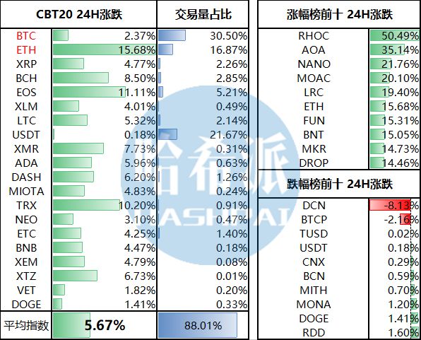 加密货币使用_加密货币交易所还提供免费钱包来存储您的加密货币。通常这些是热钱包，但现在一些交易所提供冷存储选项。_加密货币交易有什么优势