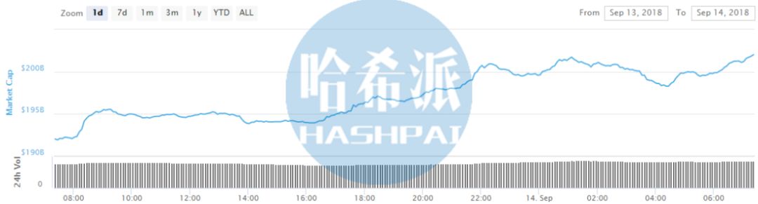 加密货币交易有什么优势_加密货币使用_加密货币交易所还提供免费钱包来存储您的加密货币。通常这些是热钱包，但现在一些交易所提供冷存储选项。