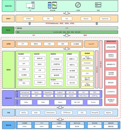 深入剖析TokenPocket官方网站的技术支撑体系：基础网络架构详解