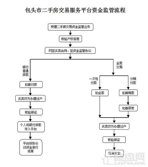 下载安装资产准备进行合约交易前的注意事项及后续流程