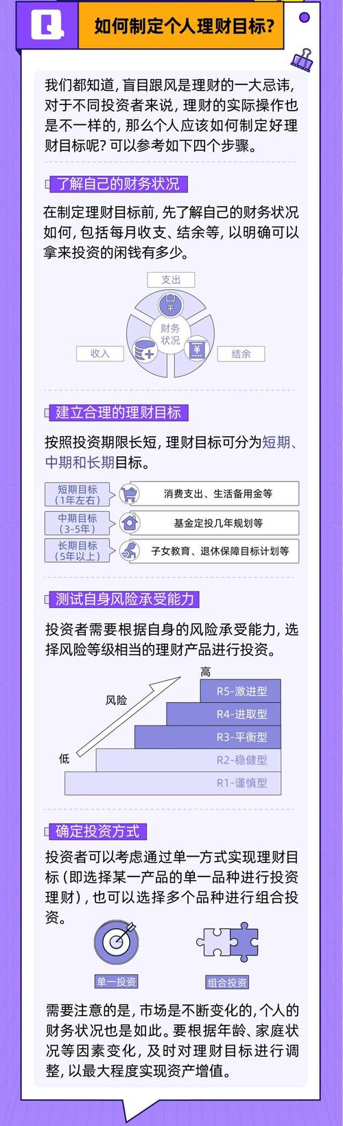 今目标手机官方下载_如何在tp官方正版下载中创建个性化的投资策略与目标？_911助手官方正版下载