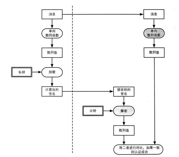 深入解析多重签名：功能原理、技术保障与设置流程全知道