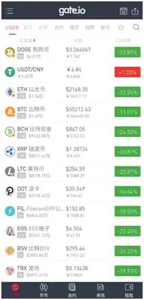 bitcoin价格美元_美元对比特币涨_该 meme 币一直追随世界上最受欢迎的加密货币比特币及其价格飙升，因为 BTC 自 1 月 1 日以来飙升 3.81%，从 93,070 美元上涨至 96,520 美元，撰写本文时的交易价格为 96