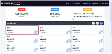 bitcoin价格美元_美元对比特币涨_该 meme 币一直追随世界上最受欢迎的加密货币比特币及其价格飙升，因为 BTC 自 1 月 1 日以来飙升 3.81%，从 93,070 美元上涨至 96,520 美元，撰写本文时的交易价格为 96