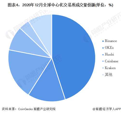 货币数字化意义_数字货币的价值尺度_数字货币的用户行为分析