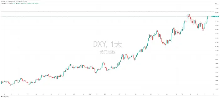 白嫖数据不求人（随时更新）：经历六月大跌后的数据筛选专题