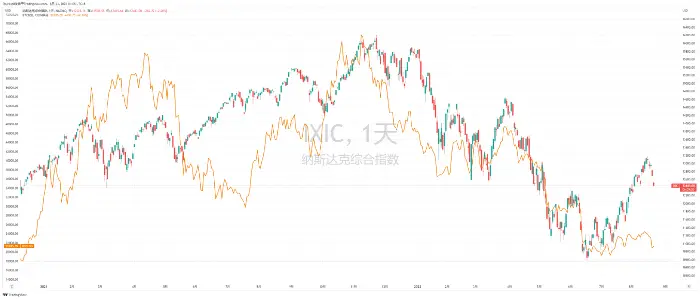 数字货币以数学原理为基础_啥是货币数字_选择数字货币时的重要数据来源