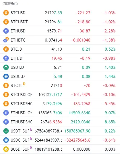 数字货币以数学原理为基础_选择数字货币时的重要数据来源_啥是货币数字