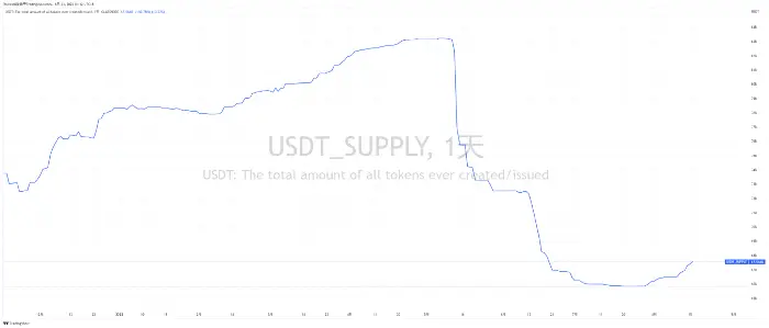 选择数字货币时的重要数据来源_啥是货币数字_数字货币以数学原理为基础