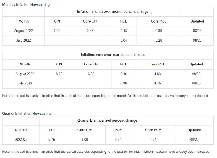 数字货币以数学原理为基础_啥是货币数字_选择数字货币时的重要数据来源
