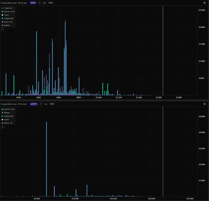 选择数字货币时的重要数据来源_数字货币以数学原理为基础_啥是货币数字