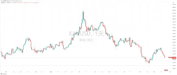 选择数字货币时的重要数据来源_啥是货币数字_数字货币以数学原理为基础