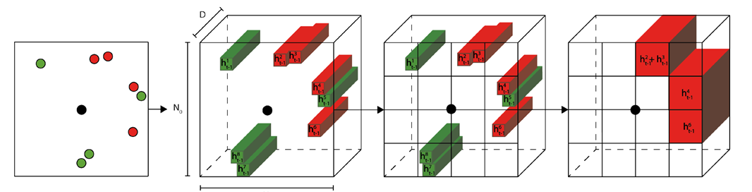 监控摄像头会放大吗_摄像头扩展流_TP-Link摄像头的大小对流动监控的影响